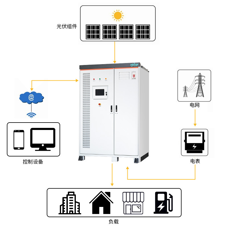 commercial use 3